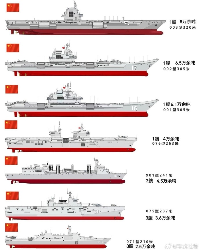 中国各航母排水量详解，中国各航母排水量全面解析