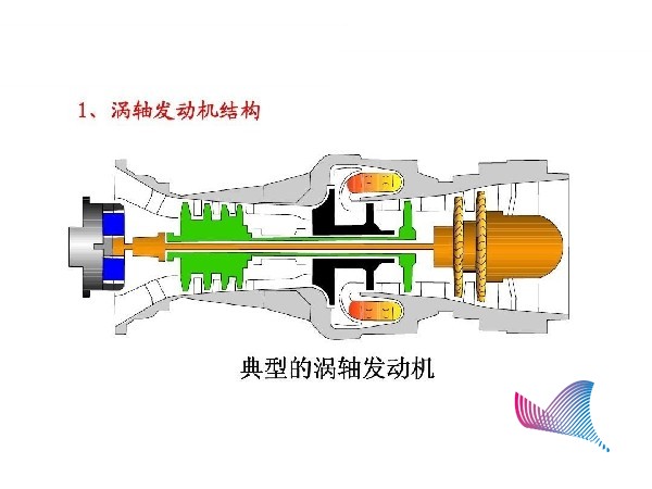 涡轴发动机的结构特点是什么，涡轴发动机的结构特点详解