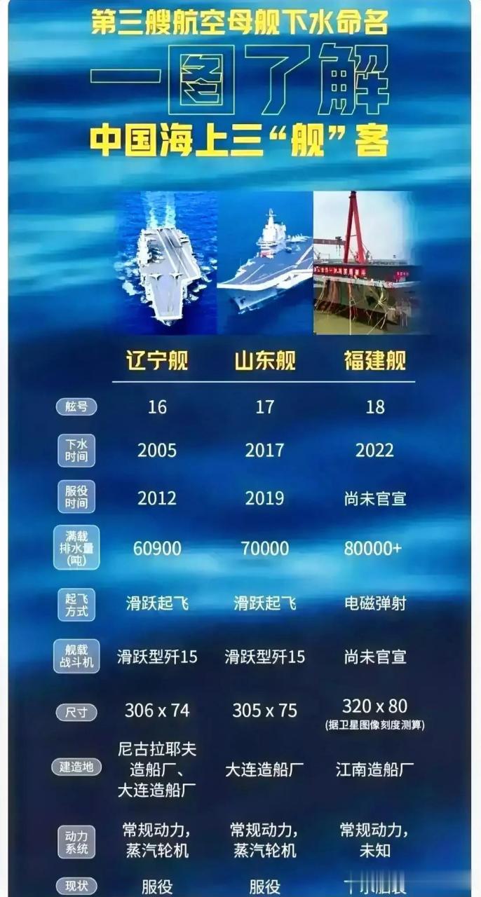 香港 第287页