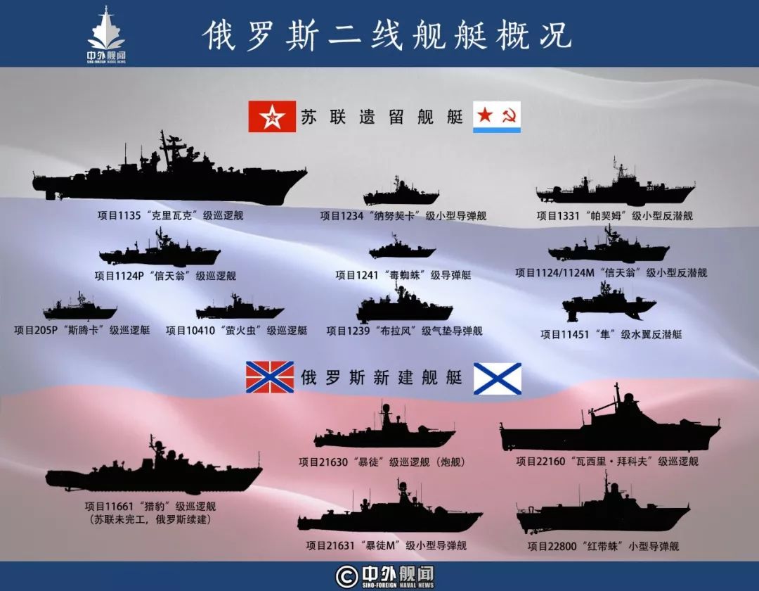 俄罗斯航母概览，数量与力量并存，俄罗斯航母概览，数量与力量的双重优势