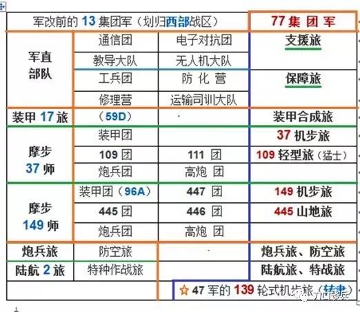 中国第38集团军配置深度解析，中国第38集团军配置深度剖析