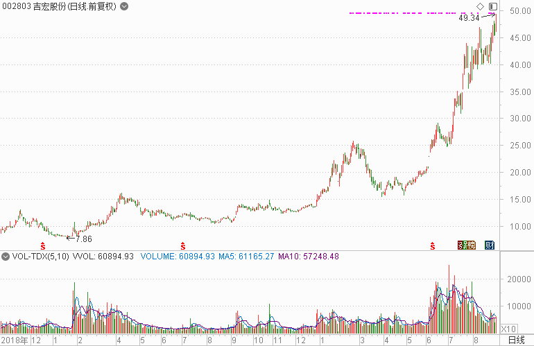 揭秘7777788888精准玄机，掌握SEO技巧，引领流量巅峰，揭秘数字精准玄机，掌握SEO技巧引领流量巅峰之道