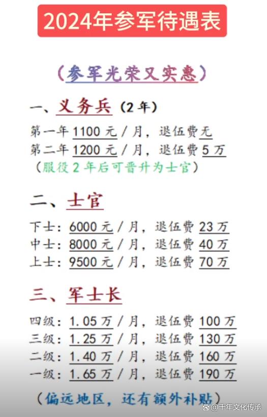 上将军衔一个月多少工资，深度解析中国人民解放军薪资结构，深度解析，中国人民解放军上将军衔薪资结构与月工资揭秘