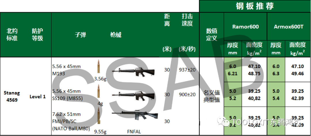 军用装甲钢板厚度规格表详解，军用装甲钢板厚度规格详解