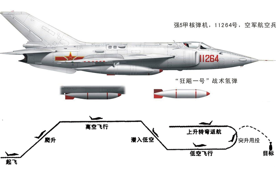 中国空军飞机型号一览表，全面解析中国空军力量，中国空军力量全景解析，飞机型号一览表