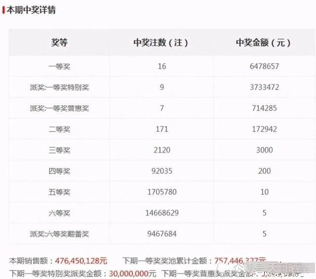 老澳最新开奖结果今天，全面解析与预测，老澳今日开奖结果解析与预测