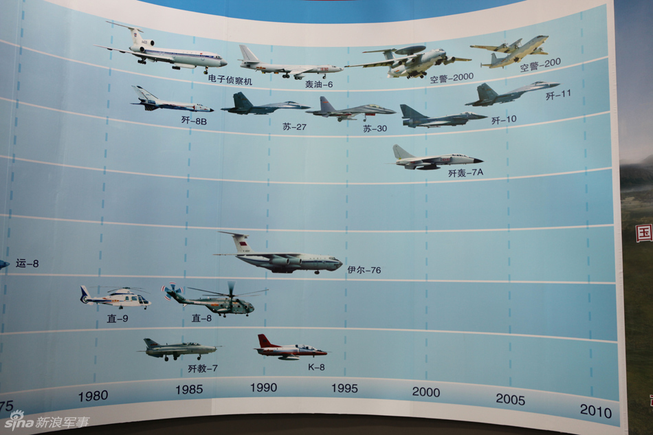中国空军装备一览表（2020年最新版），中国空军装备概览，2020年最新版一览表