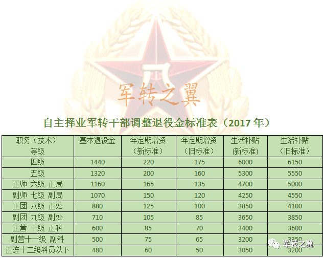 注意！自主退役金即将上涨，影响、趋势与应对策略，自主退役金上涨趋势，影响、趋势及应对策略解析