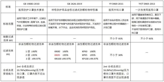N95口罩国家标准是什么，深度解读与理解，N95口罩国家标准的深度解读与理解