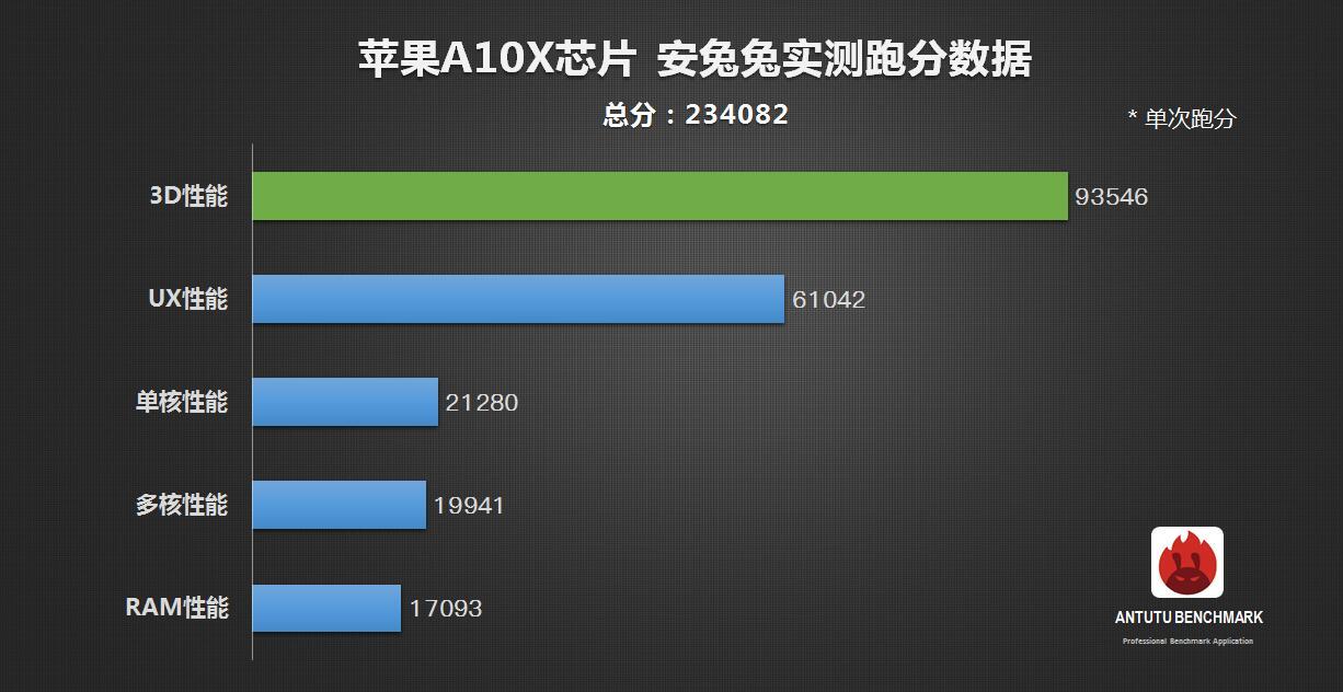香港 第264页