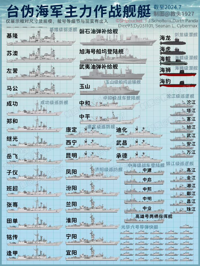 一览表/概览