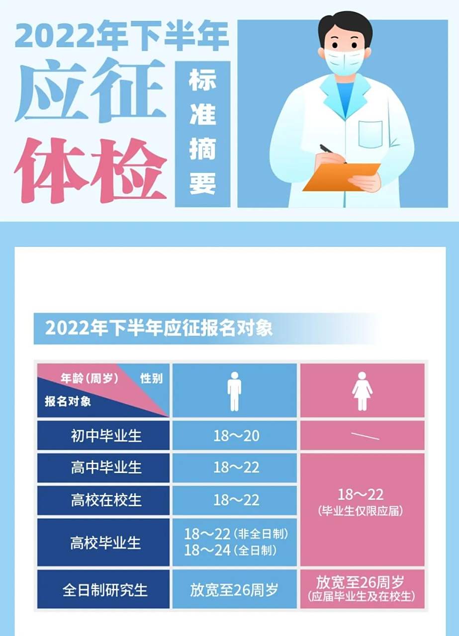 关于2022年兵检要求的全面解读，2022年兵检要求全面解读，细节与标准解析