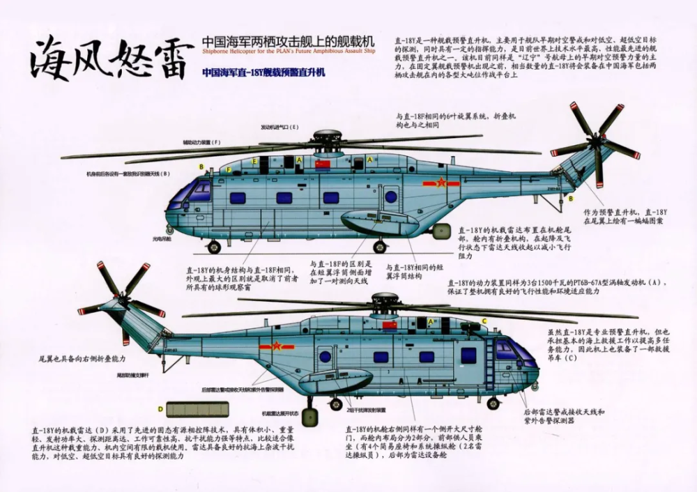 直-18预警直升机的卓越性能，空中卫士的尖端装备，直-18预警直升机，空中卫士的尖端装备，卓越性能展现