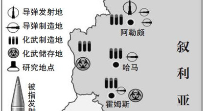 影响概述
