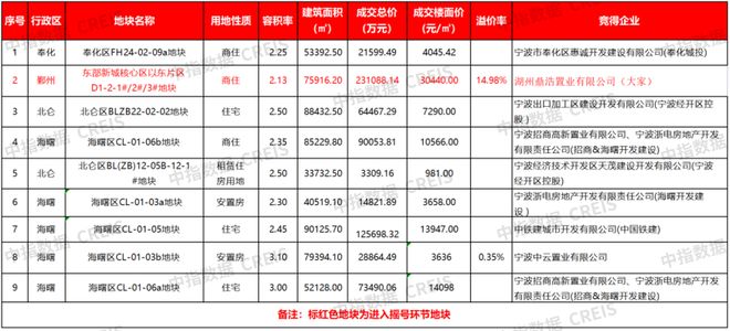 最新消息揭秘，2023年1至2月房地产销售排名揭晓，揭秘，2023年房地产销售排名揭晓，前两个月销售数据大揭秘！