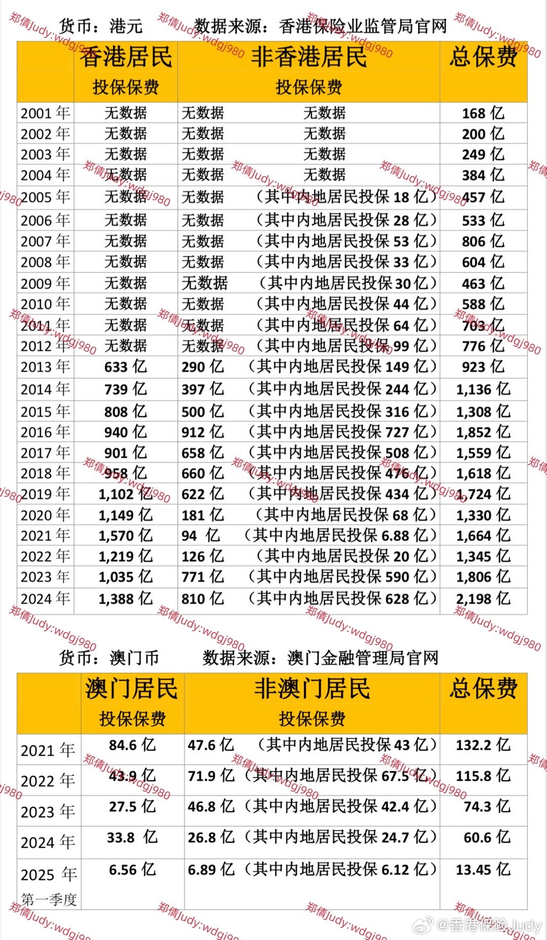 2025年澳门正版免费大全，探索未来的娱乐资源盛宴，澳门正版娱乐资源盛宴，探索未来娱乐盛宴的2025展望