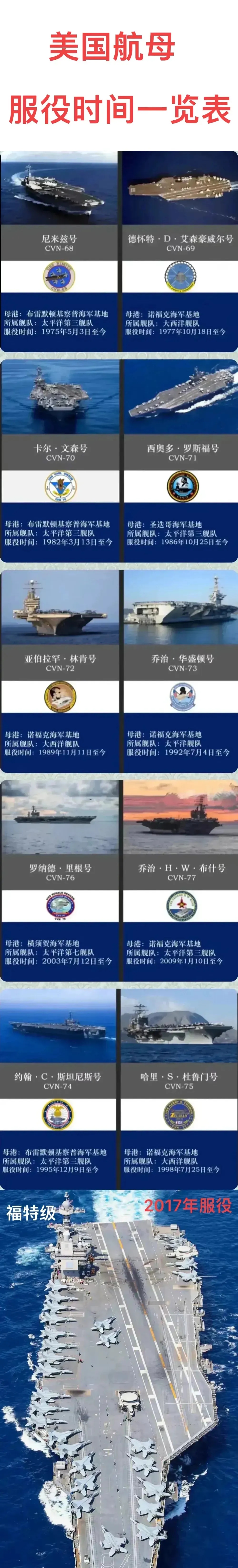 美国航母情况深度解析，美国航母情况的深度剖析