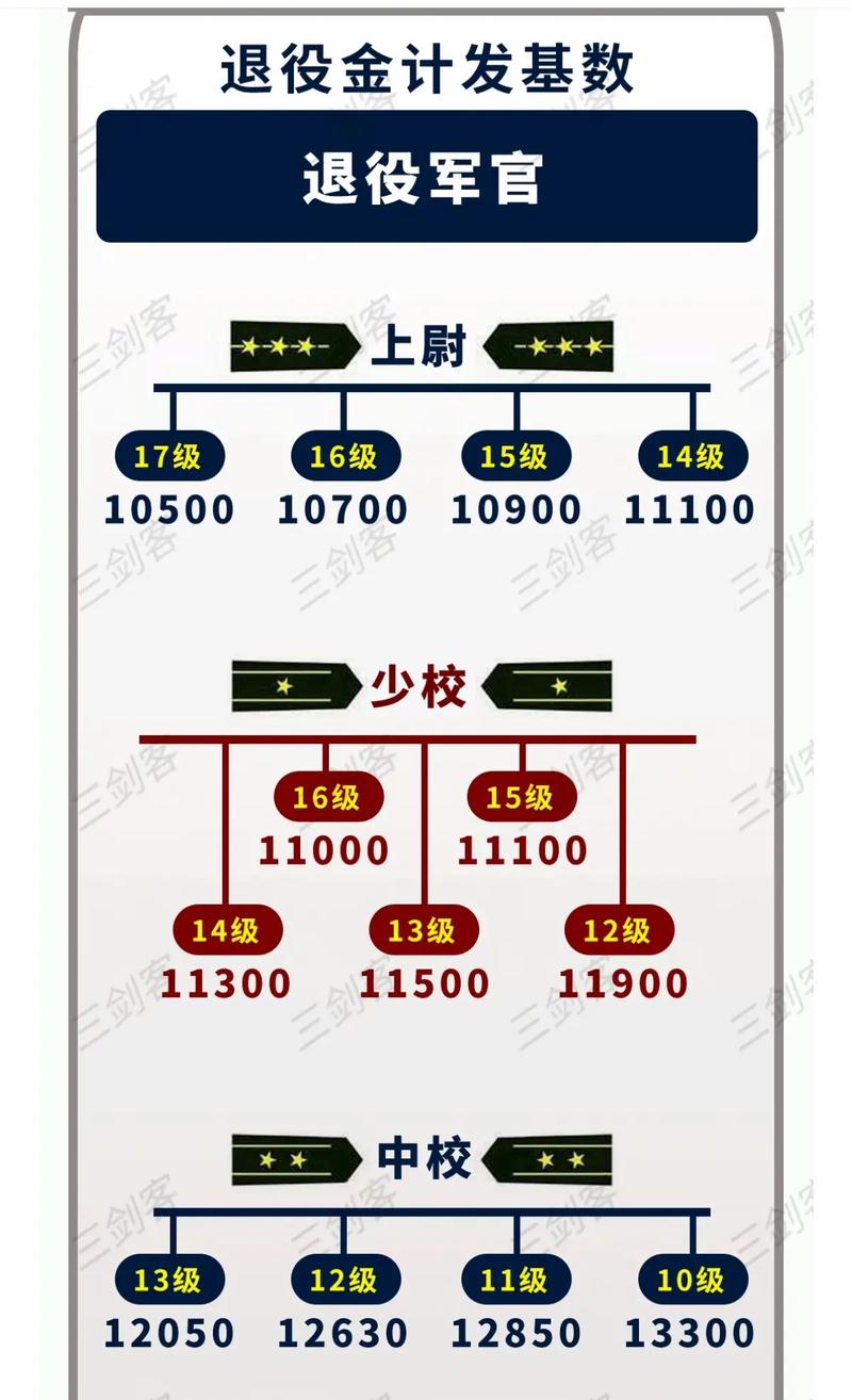 最新消息，关于调整退役金的必要性及其影响，调整退役金必要性及其影响的最新分析