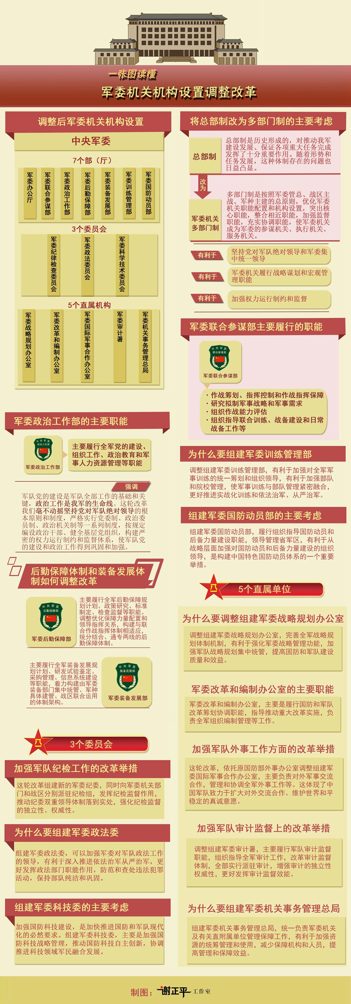 中国新一轮军改的内容及其深远影响，中国新一轮军改内容及其深远影响的全面解析