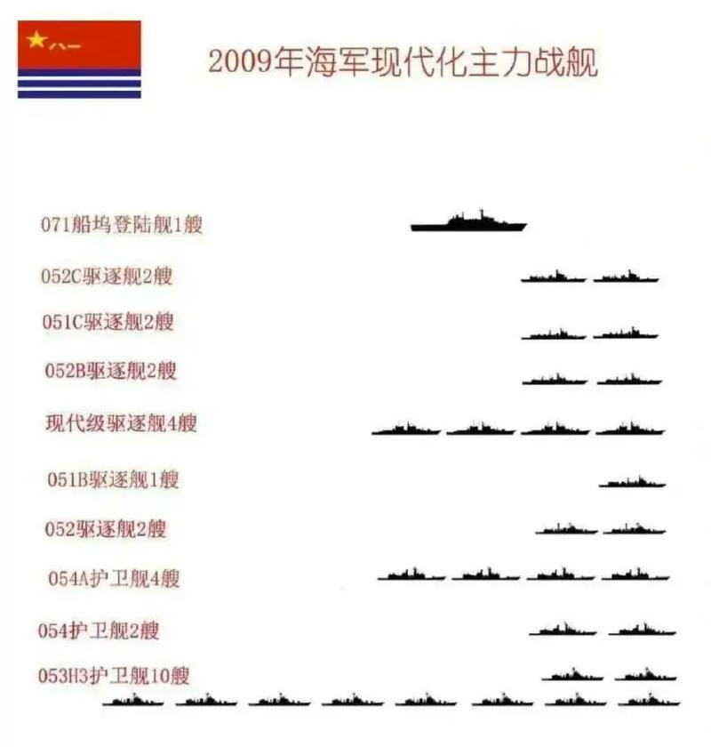 中国056型护卫舰数量概览，中国056型护卫舰数量概览，揭秘护卫舰队伍规模