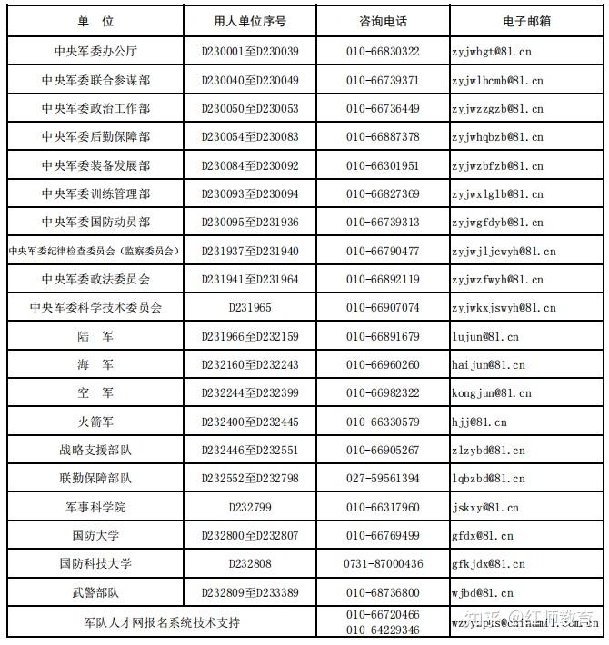 军转论坛学历认证的重要性及其流程解析，军转论坛，学历认证关键性与流程详解