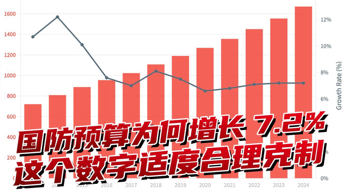 国防热点话题探讨，新时代的国防挑战与发展趋势，新时代国防挑战与发展趋势热点探讨