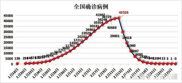官方消息，未来各地将迎疫情高峰，未来各地将迎来疫情高峰