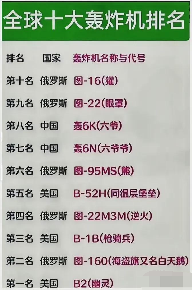 世界十大最强战斗机排行榜，世界十大最强战斗机排行榜揭晓