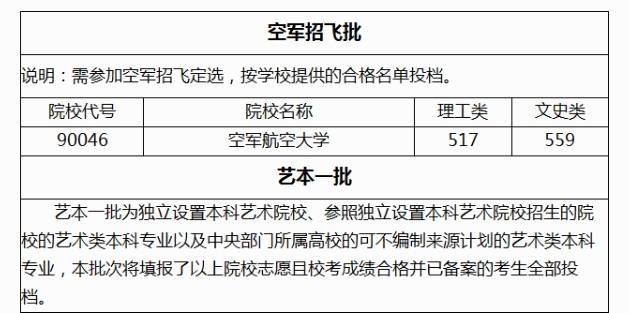 中国空军招飞录取分数线详解，中国空军招飞录取分数线全面解析