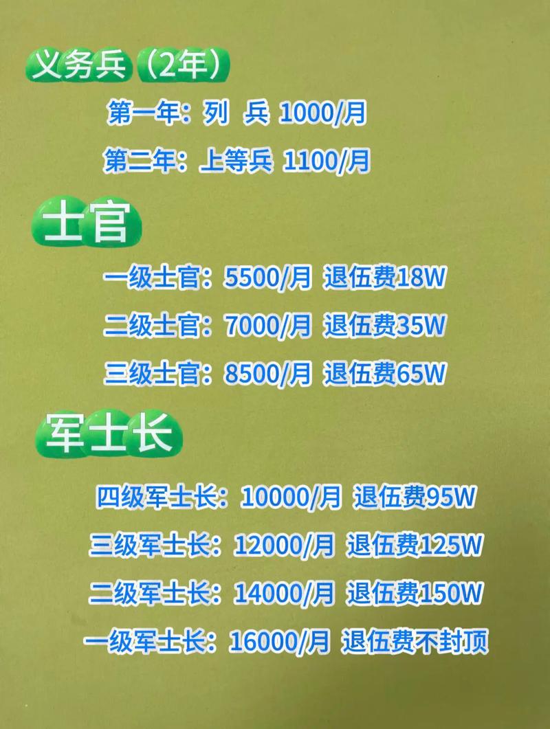 海军上军舰工资有多高，全面解析海军舰艇人员薪酬体系，全面解析海军舰艇人员薪酬体系，海军上舰工资揭秘