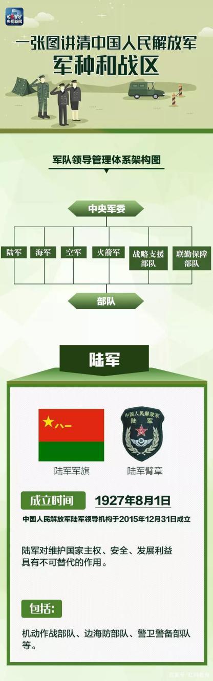 军改后部队编制，重塑战斗力，迎接新时代挑战，军改重塑部队编制，提升战斗力迎接新时代挑战