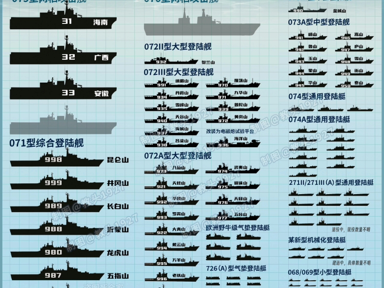 中国海军战舰艇分类详解，中国海军战舰艇分类详解及功能解析