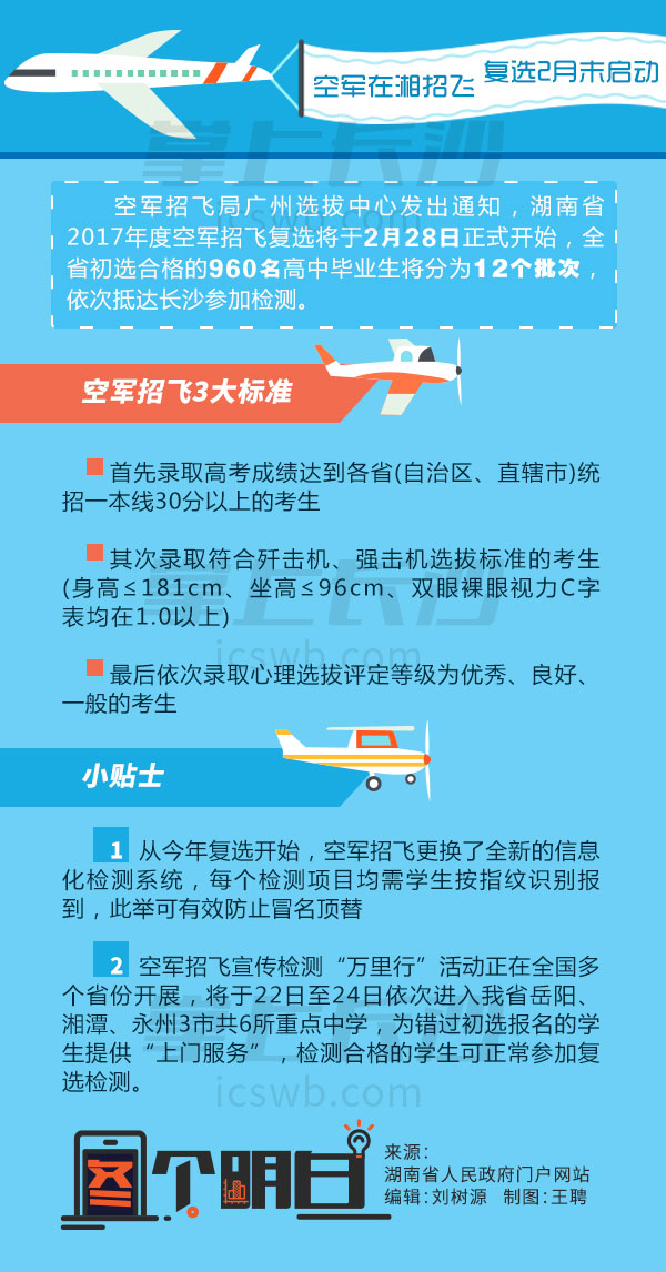 中国空军招飞事项全面解析，中国空军招飞全面解析指南