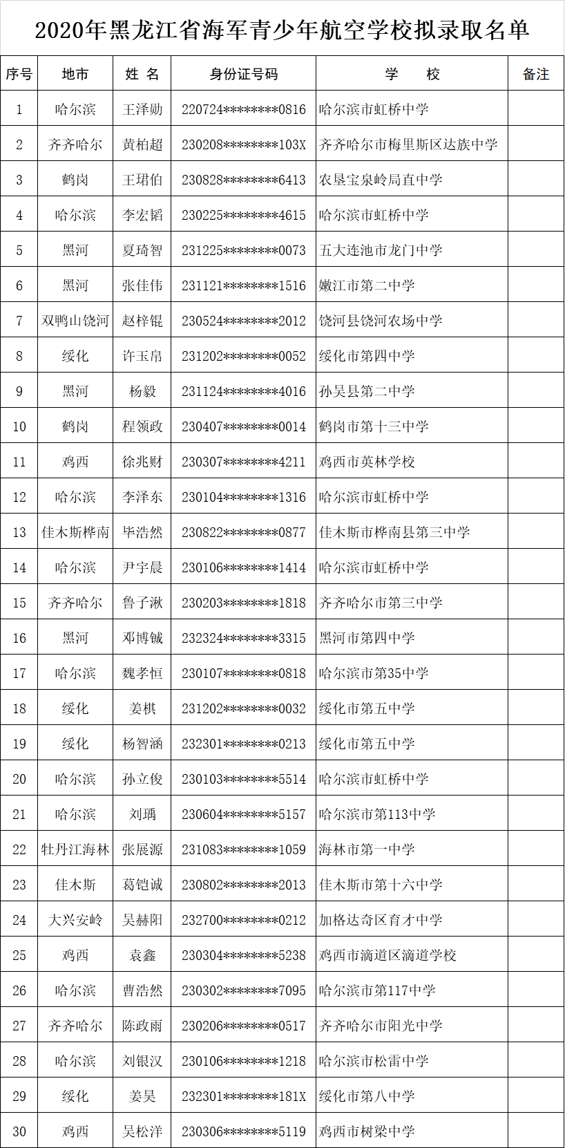 海军航空大学录取名单揭晓，学子梦想启航，海军航空大学录取名单公布，学子梦想扬帆启航之旅开启