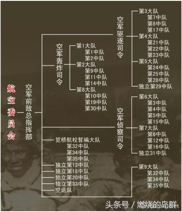 空军编制体系深度解析，空军编制体系全面解析