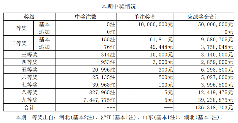 老澳开奖结果最新记录