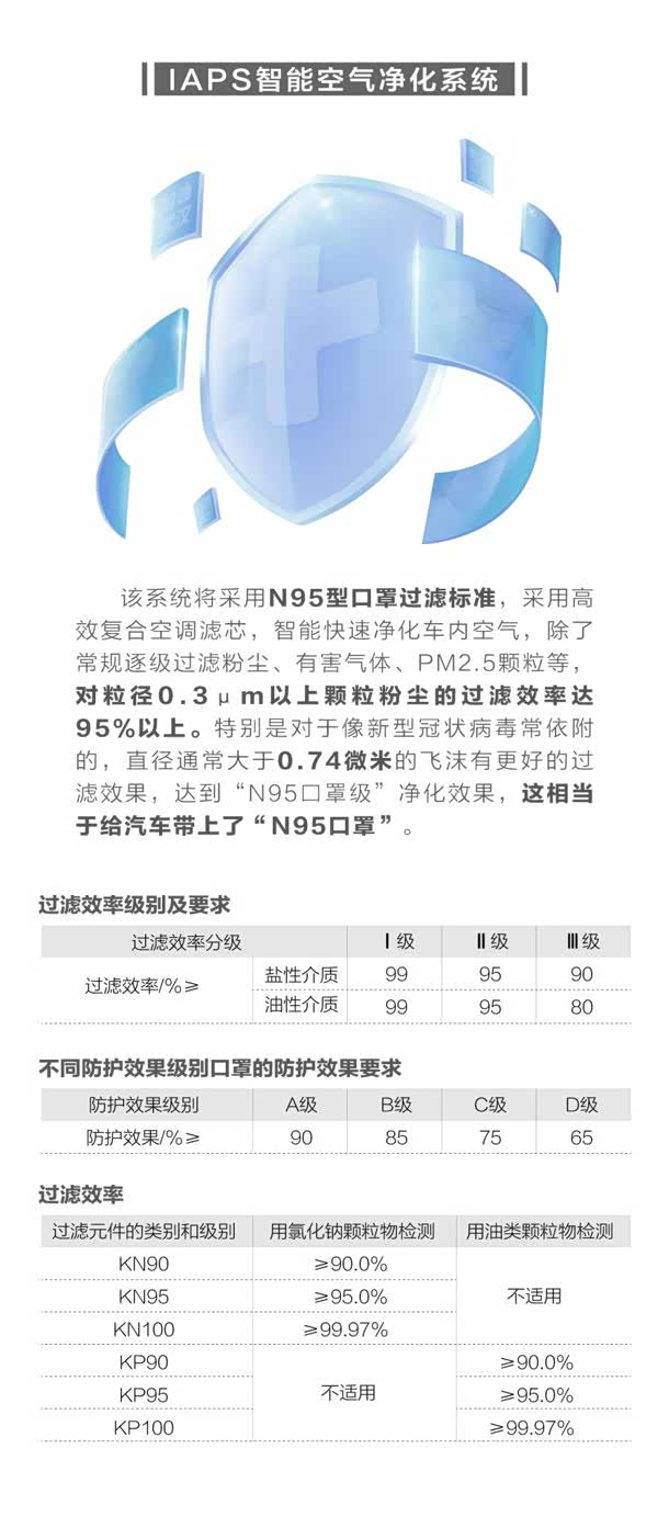 N95口罩的佩戴时长，了解有效性与舒适度之间的平衡，N95口罩佩戴时长，有效性与舒适度之间的平衡探讨