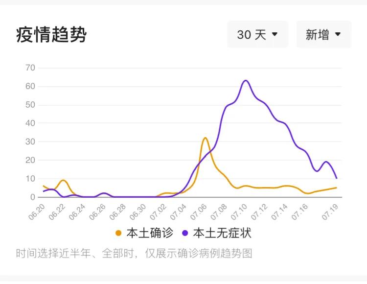 今日更新