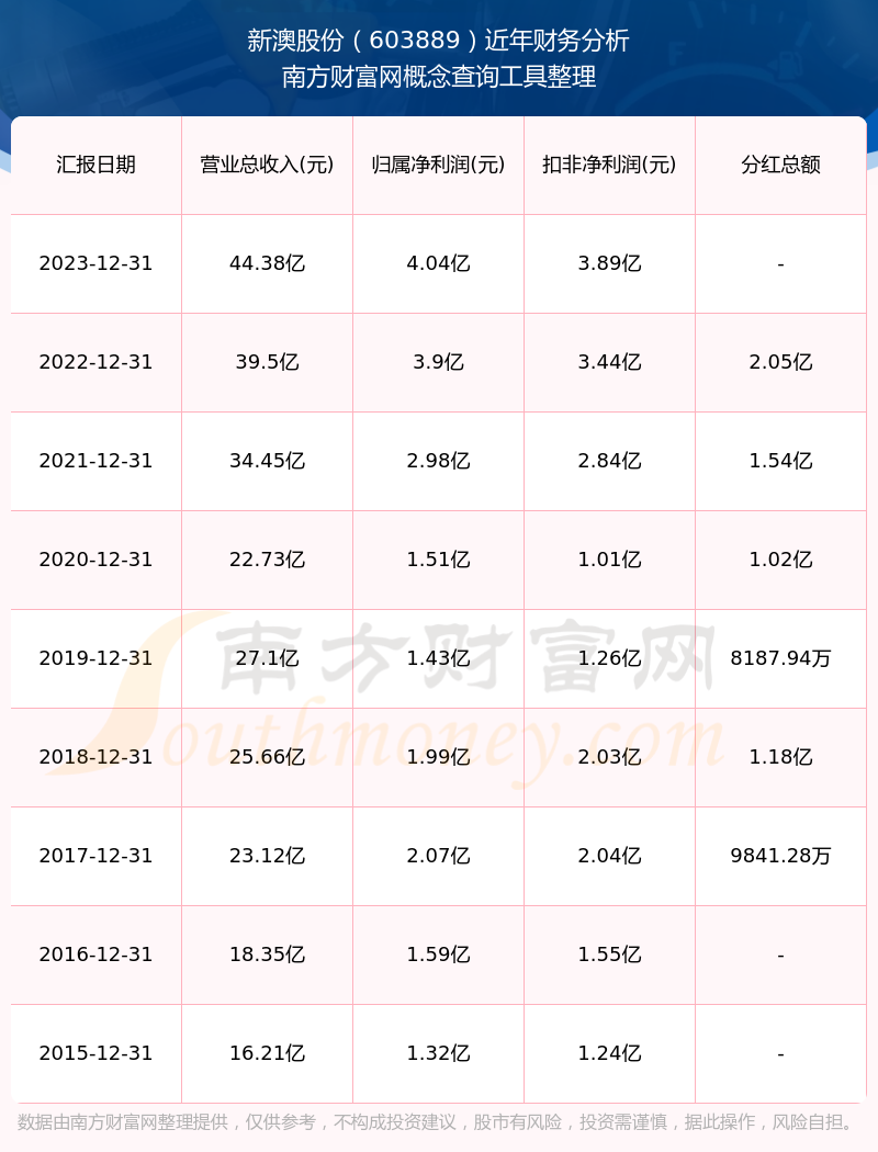 2025老澳历史开奖记录