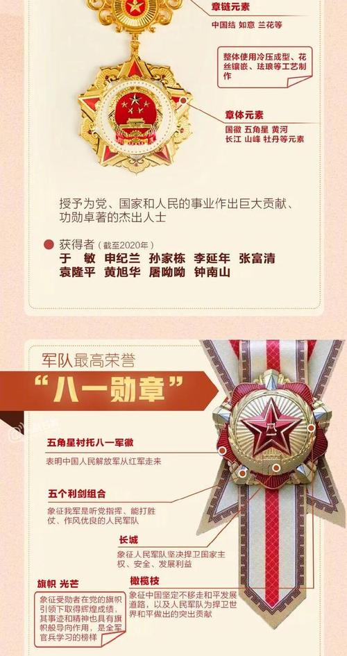 八一勋章是中国最高荣誉勋章吗？解读其背后含义与价值，八一勋章，中国最高荣誉背后的含义与价值解读