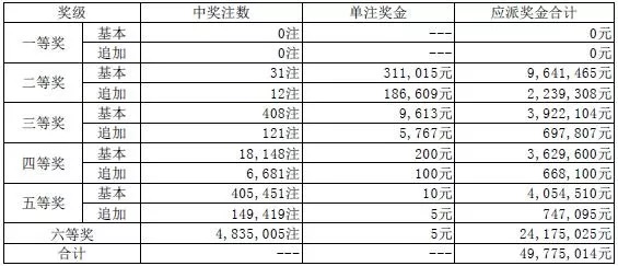 澳门码开奖最快结果，探索彩票开奖的实时速度与精准度，澳门码开奖实时速度与精准度揭秘