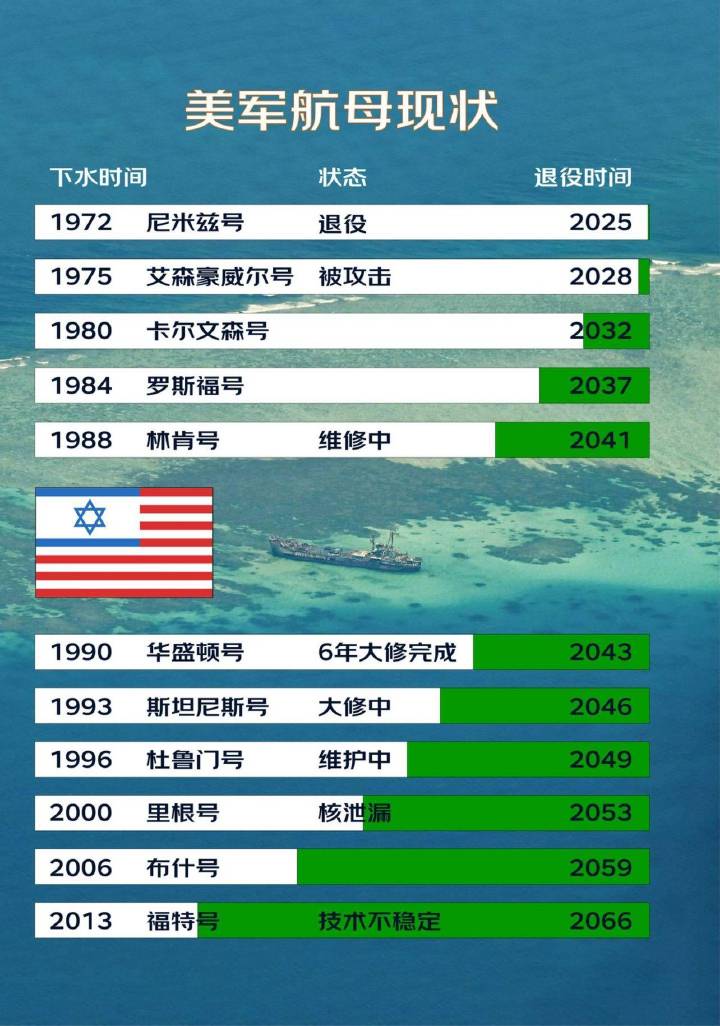 美国航母现役数量及其影响力分析，美国航母现役数量与全球影响力解析