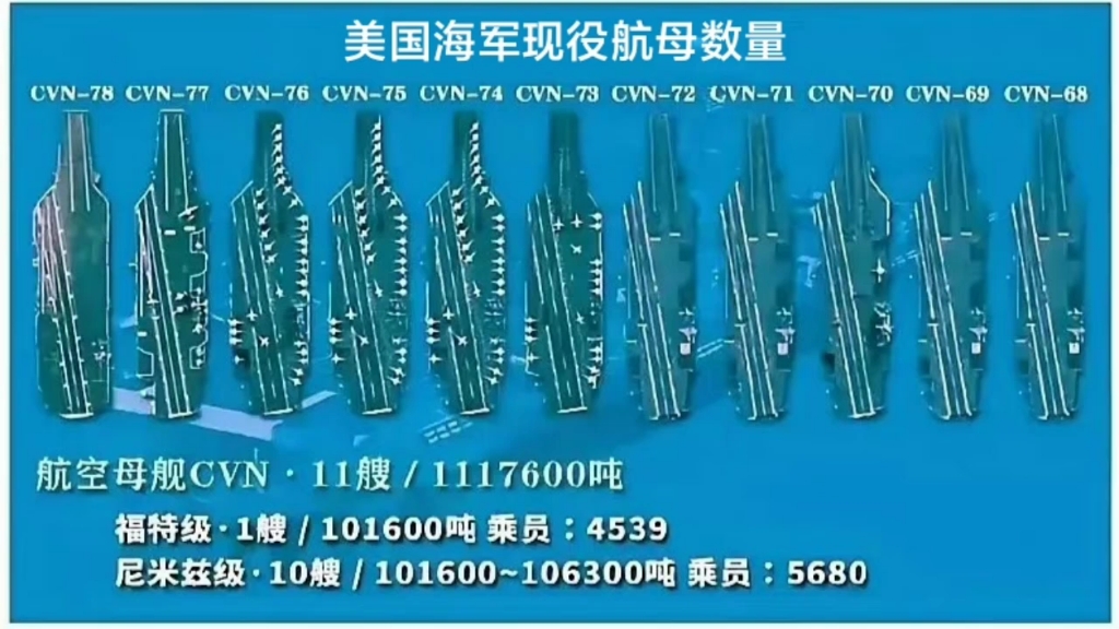 美国航母数量及排水量详解，美国航母数量与排水量全面解析
