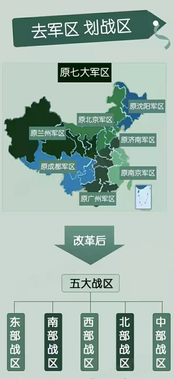 中国各大战区，了解战区布局与战略意义，中国战区布局与战略意义解析
