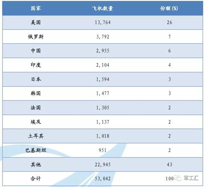 非洲各国空军实力概览，非洲各国空军实力概览与特点分析