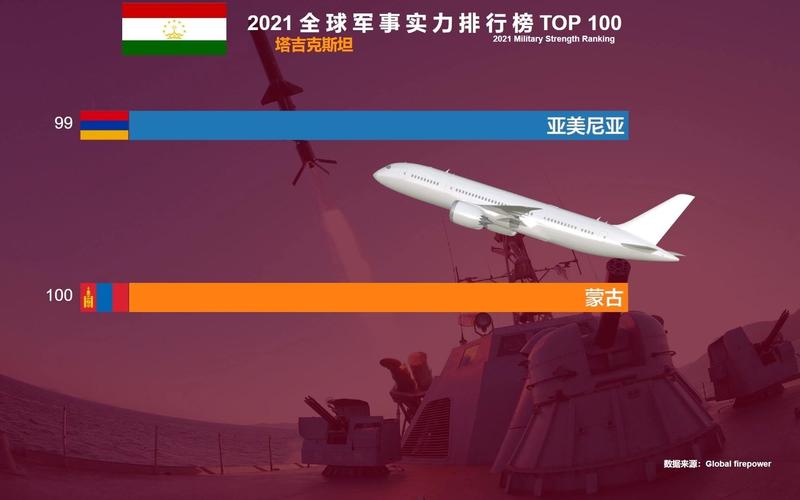 全球聚焦，各国在2021年的军事行动与局势概览，全球军事行动概览，各国在2021年的军事行动与局势聚焦