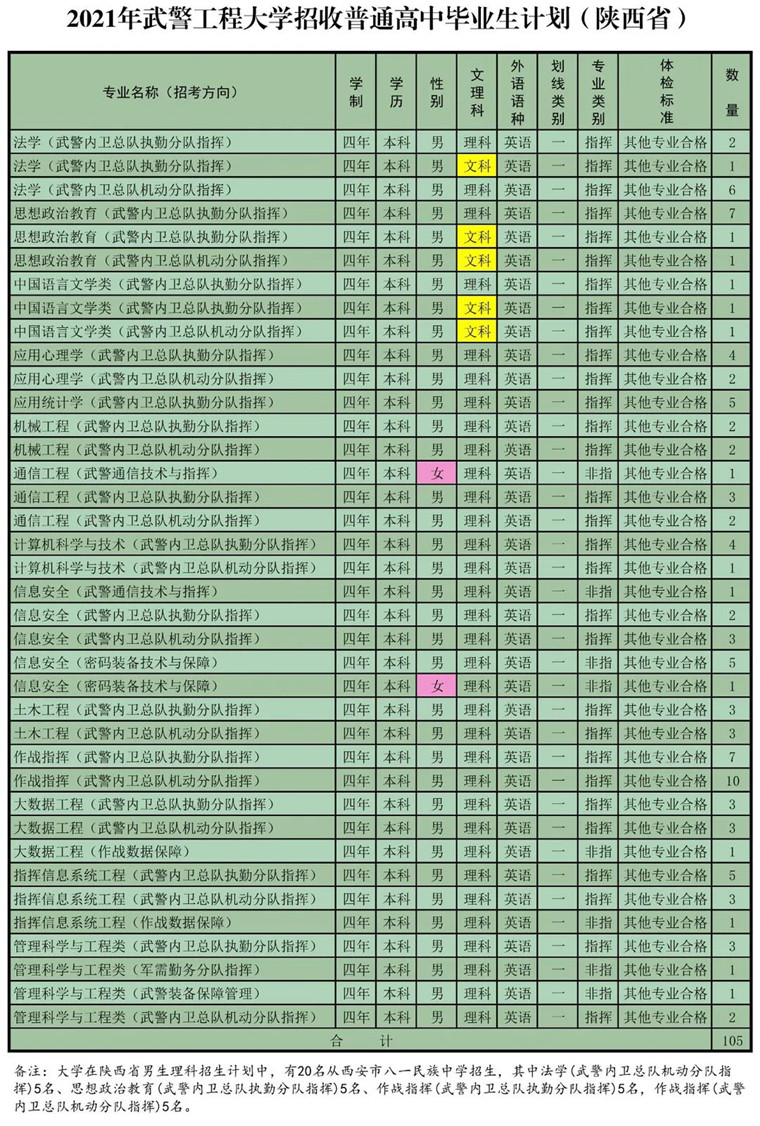 武警工程大学2021年录取分数线详解，武警工程大学2021年录取分数线全面解析