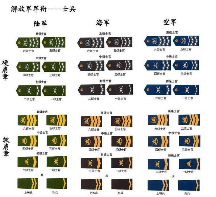 军校军衔等级排名解析，军校军衔等级排名详解