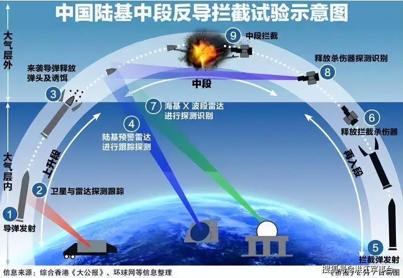 中国导弹的变轨能力，解析与探讨，中国导弹变轨能力深度解析与探讨