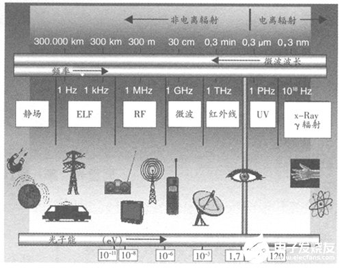 如何防止邻居使用电磁波辐射害人，全面解析与应对策略，全面解析，如何防范邻居利用电磁波辐射危害的应对策略